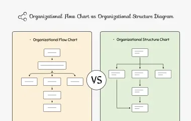 Organizational Flow Chart vs Organizational Structure Diagram